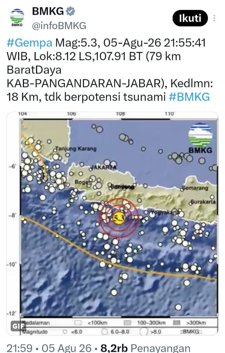 Gempa M 5,3 Guncang Pangandaran hingga Ciamis Selatan, Warga Panik Keluar Rumah, Tidak Berpotensi Tsunami